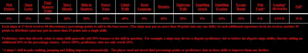 Ninja skills.JPG