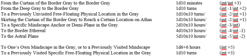 Capture travel in the gray.PNG