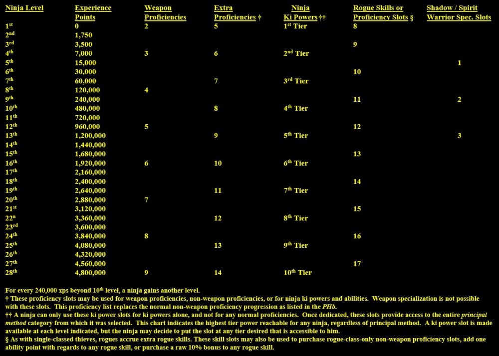 Ninja xp-skill table (v2).JPG